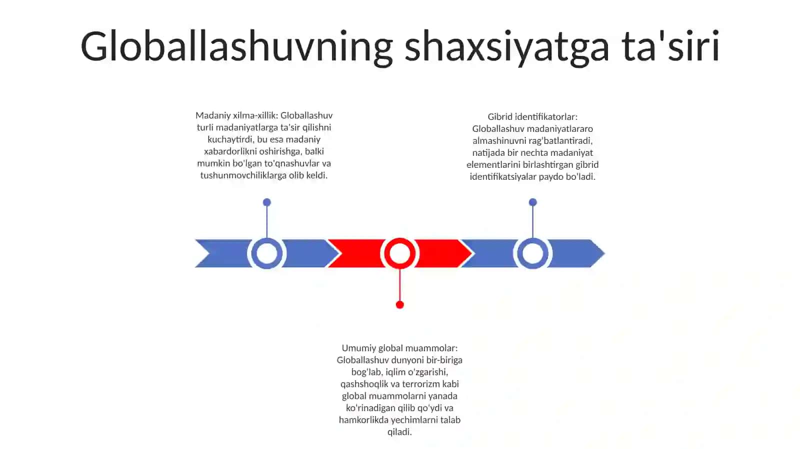 Globallashuv Va Umumbashariy Muommolarning Falsafiy Jihatlari 2
