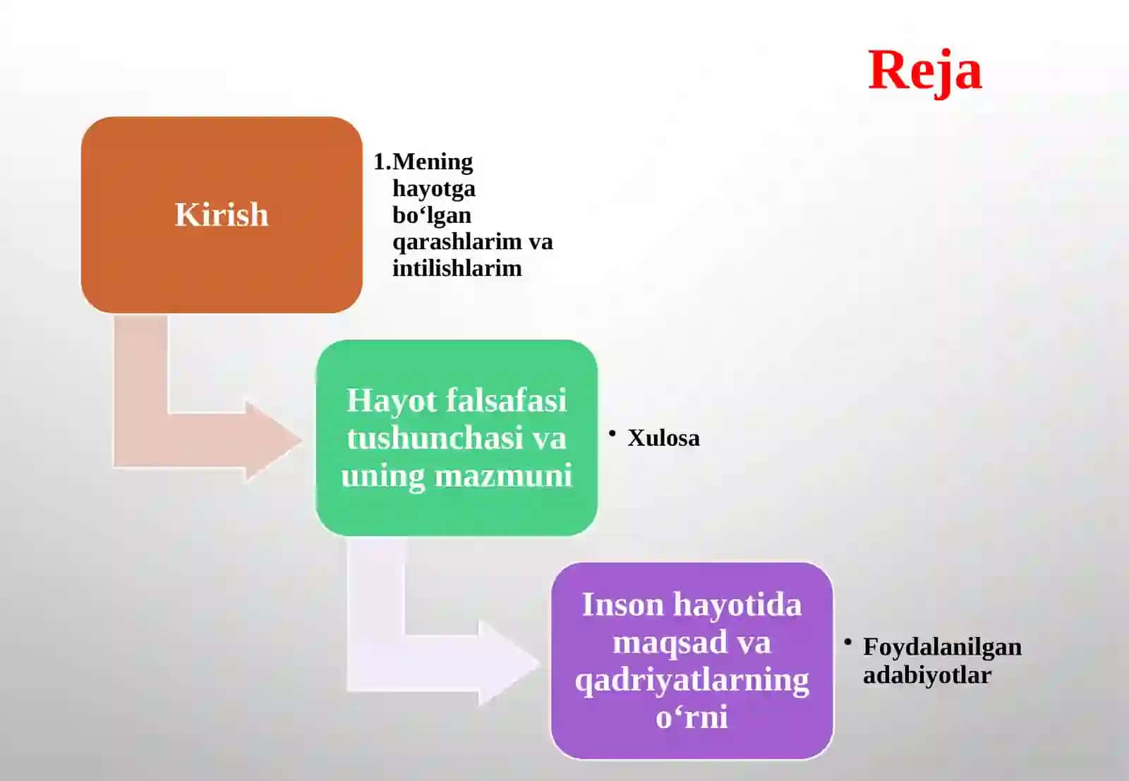 Mening hayot falsafam 2