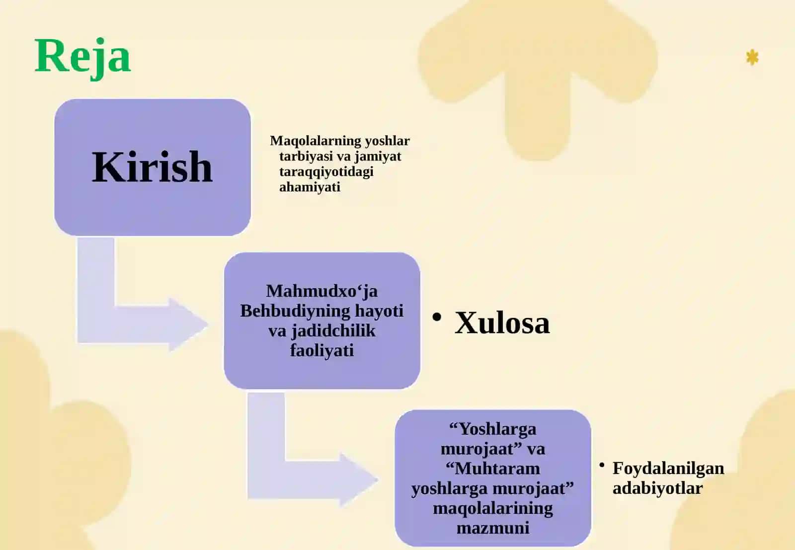 Mahmudxo‘ja Behbudiyning “Yoshlargamurojaat” va “Muhtaramyoshlargamurojaat” 2