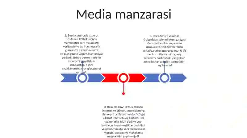O'Zbekistonda Ommaviy Axborot Vositalari Faoliyati 2
