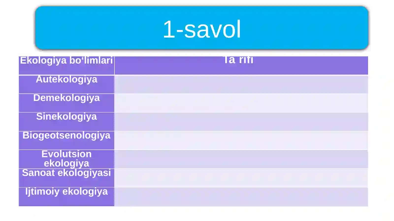 Hayotning biogeosenoz (ekotizim) darajasining o‘ziga xos jihatlari 2