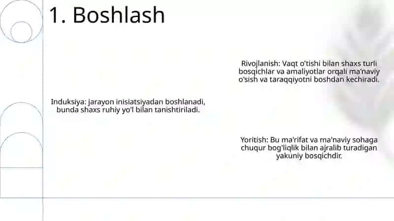 Ishbilarmonlik Aloqalari Jarayonining Bosqichlari 2