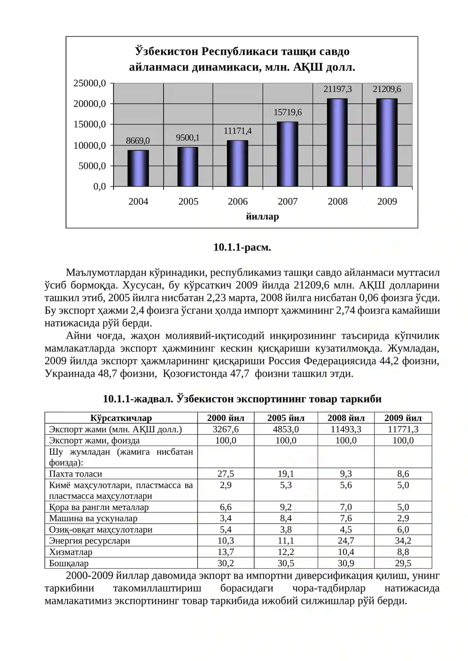 Кичик бизнес ва тадбиркорлик субъектларининг экспорт салоҳиятини баҳолаш 2