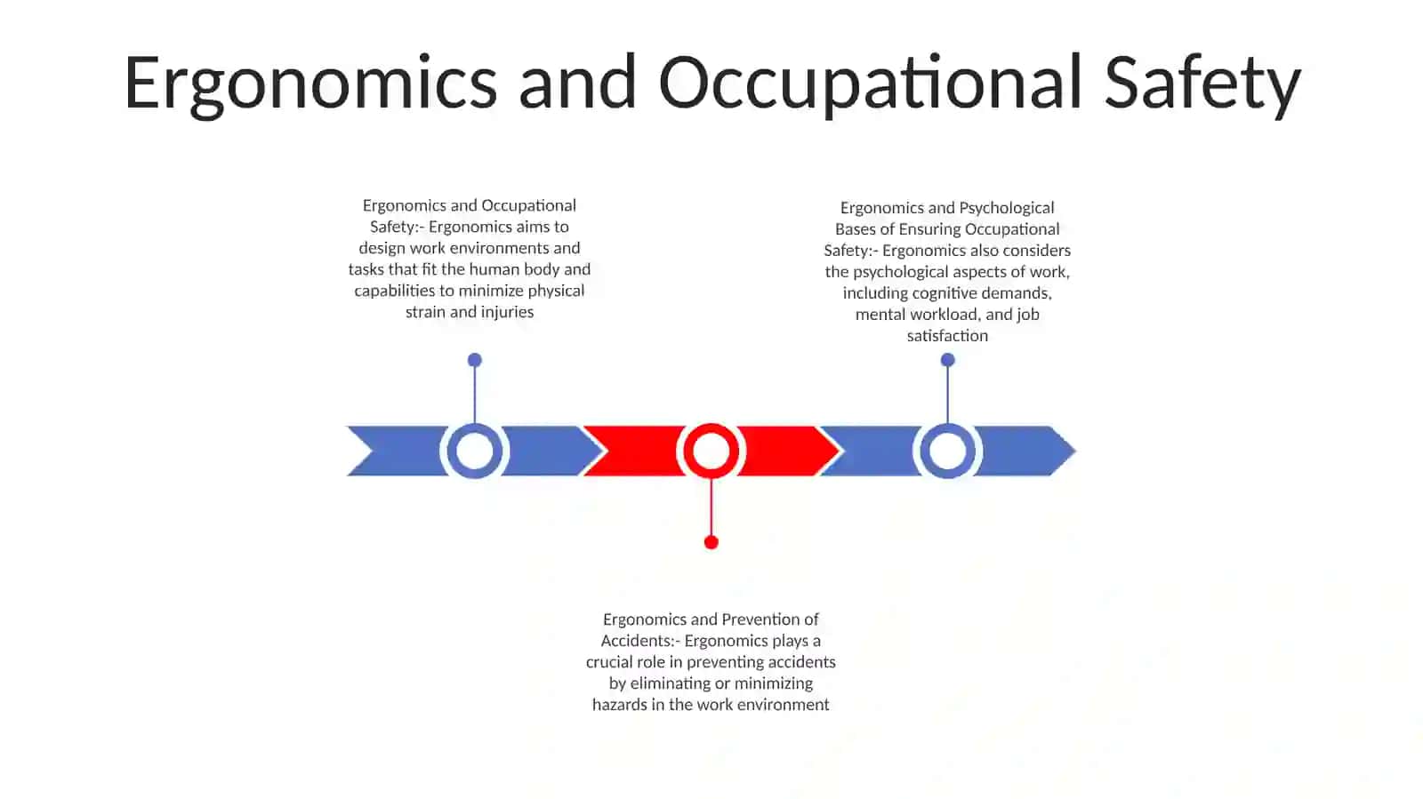 Ergonomics And Psychological Bases Of Ensuring Occupational Safety 2