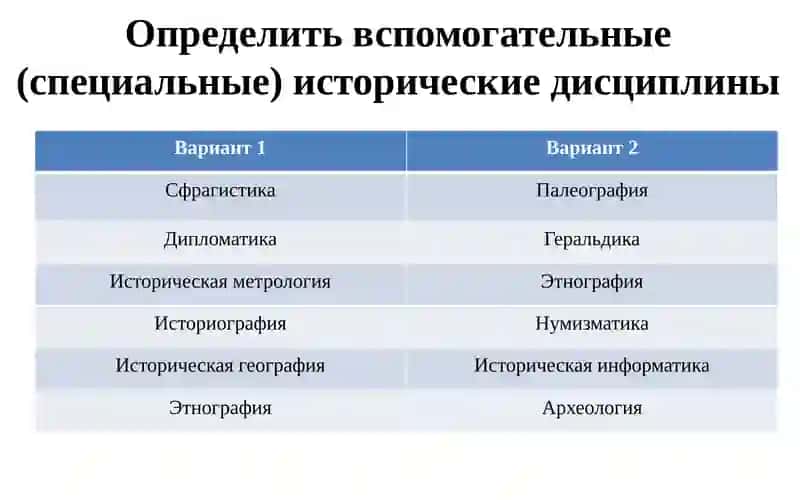 ТЕМА 4: ВИДЫ ИСТОРИЧЕСКИХ ИСТОЧНИКОВ, ОБЩИЕ ПРИНЦИПЫ ИХ КЛАССИФИКАЦИИ, ОТБОРА И НАУЧНОГО АНАЛИЗА 2