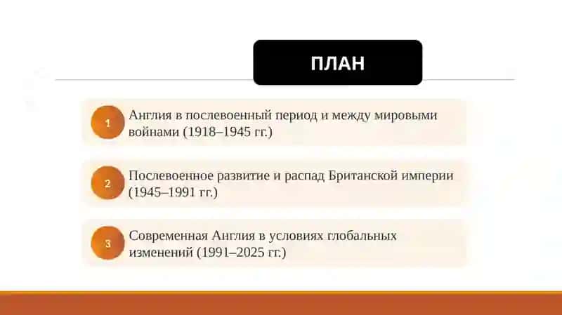 История Англии 1918–2025 гг 2