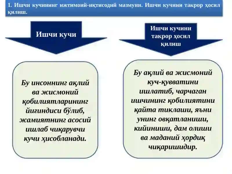 ЯЛПИ ИШЧИ КУЧИ, УНИНГ БАНДЛИГИ ВА ИШСИЗЛИК 2