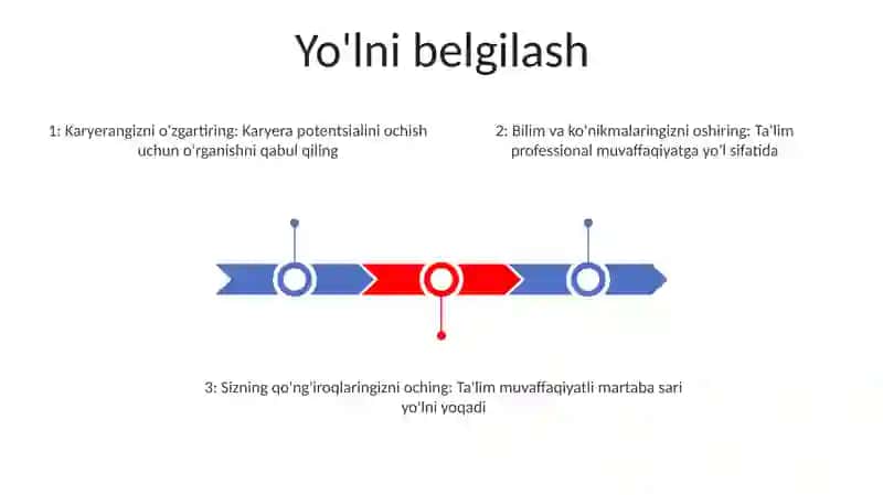 Yo'lni belgilash 2