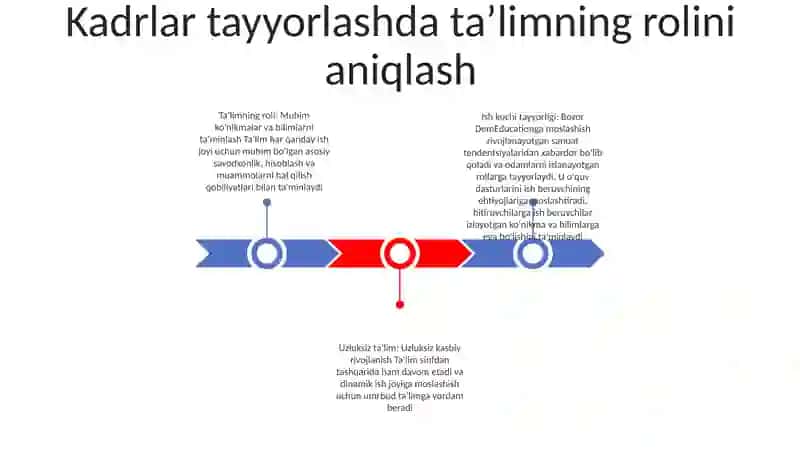 O'Quvchilarni Mehnatga Tayyorlash 2