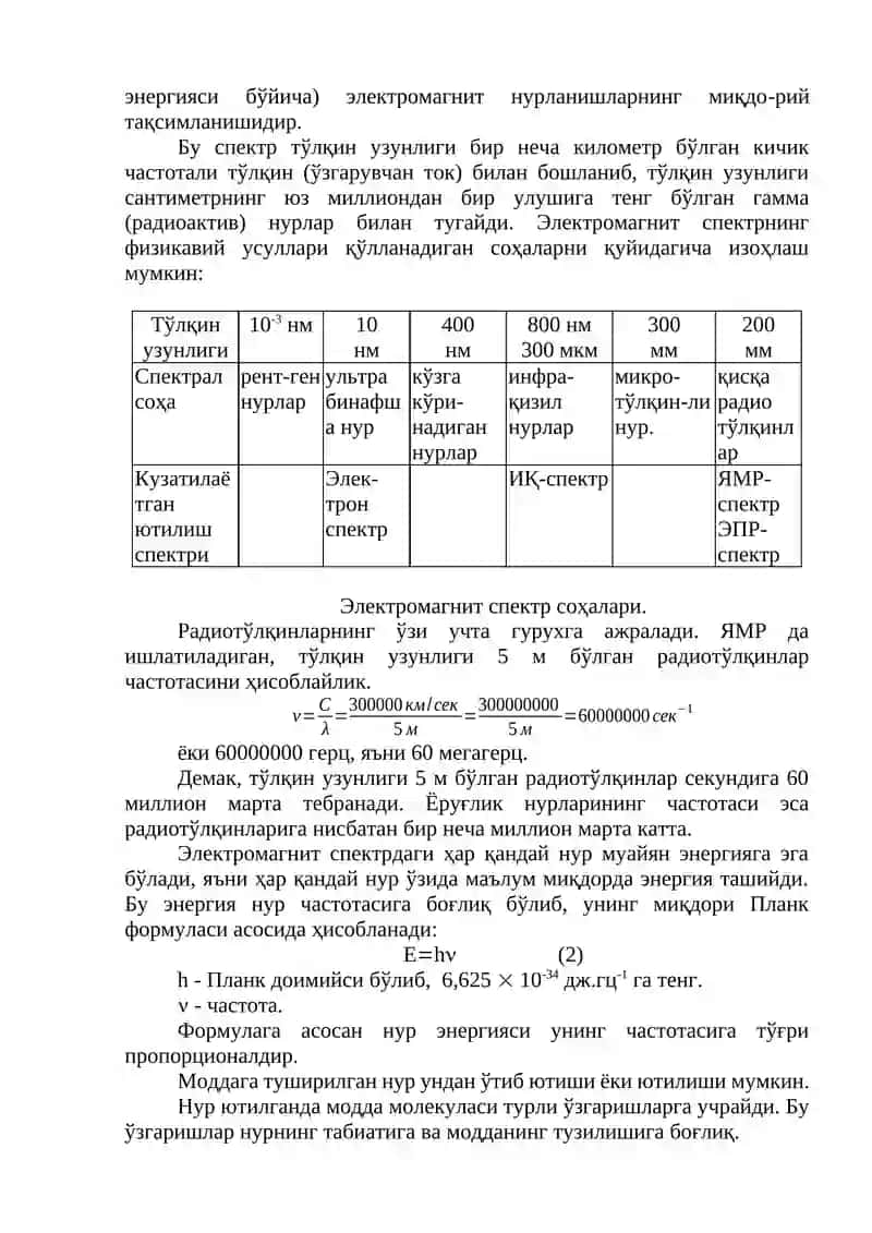 Оптик Спектроскопия 2