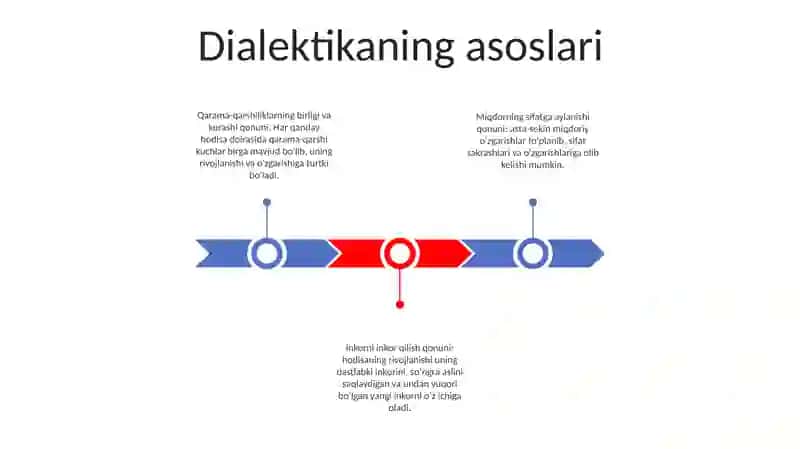 Dialektika Qonunlari 2