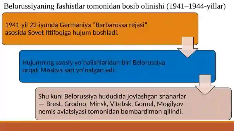Belorussiyaning fashistlar tomonidan bosib olinishi (1941–1944-yillar) 2