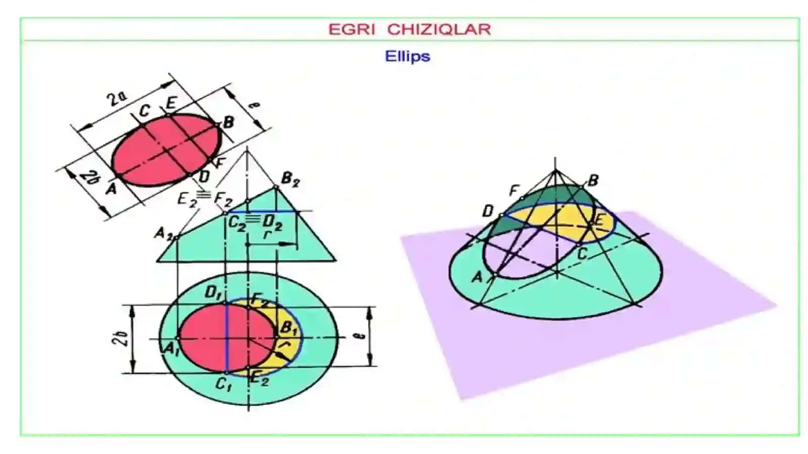 Lekalo va sirkul yordamida chiziladigan egri chiziqlar. Egri chiziqlar. Tutashmalar 2