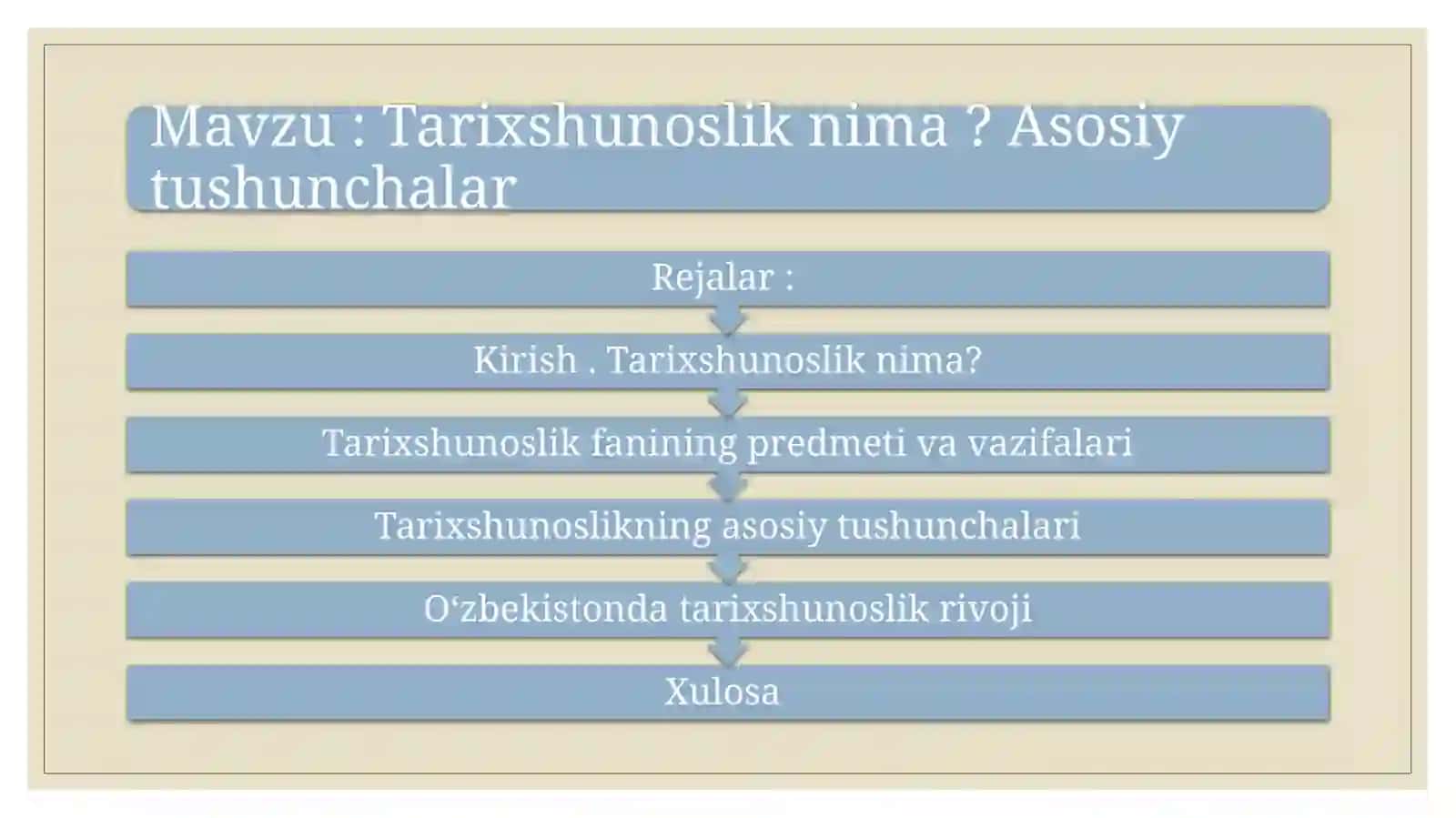 Tarixshunosliknima? Asosiy tushunchalar 2