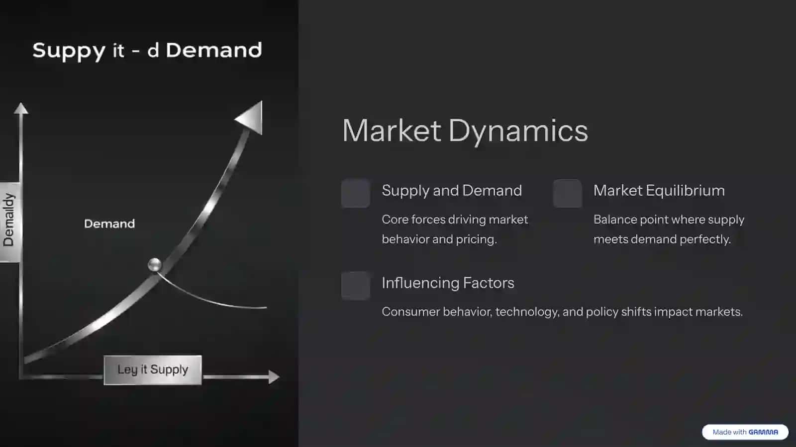 Understanding the Market 2