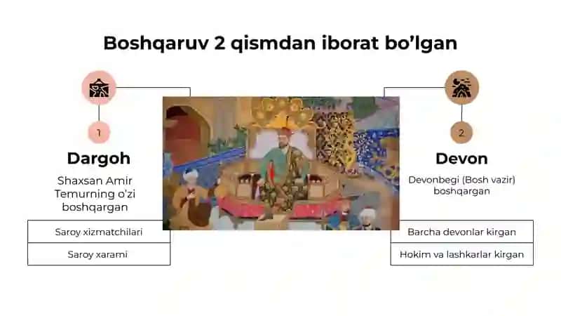 Amir Temur davlati boshqaruvi (8-sinf O'zbekiston tarixi 15-mavzu) 2