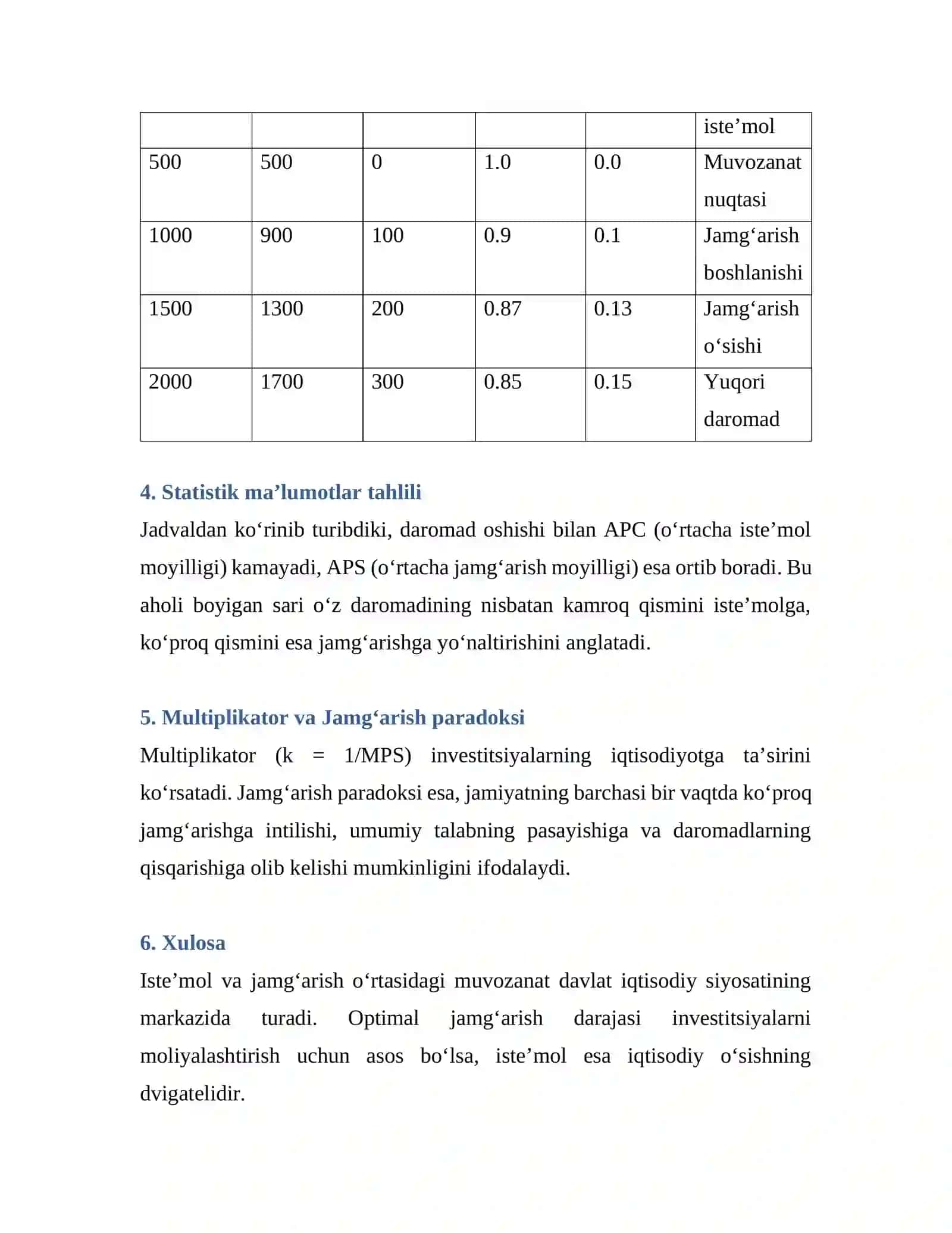 Iste’mol va Jamg‘arish: Nazariy tahlil va Statistik model 2