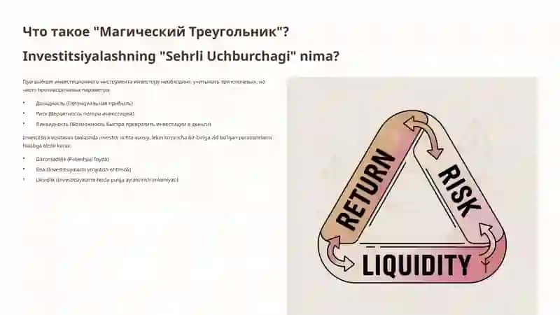 Магический Треугольник Инвестирования 2