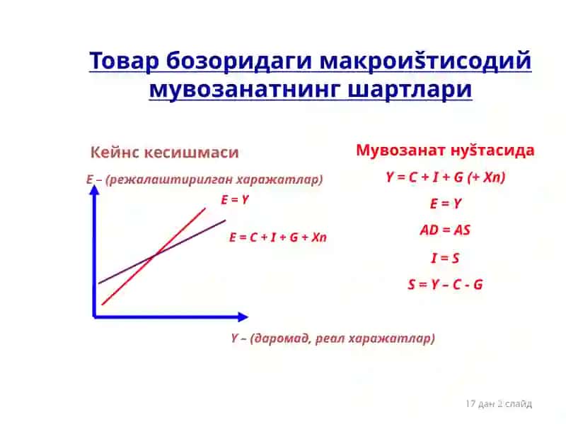 Макроиқтисодий мувозанат модели 2