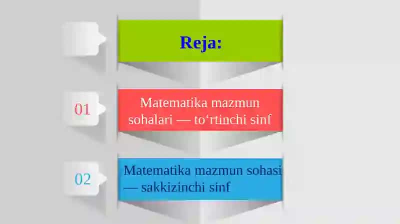 TIMSS xalqaro baholash dasturida matematikaga oid mazmun sohalari 2