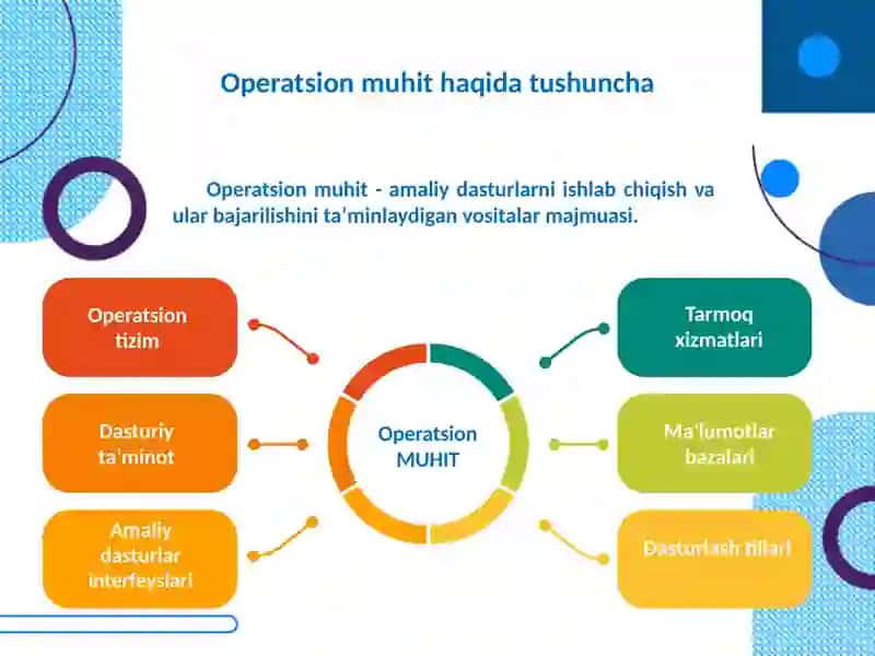 Zamonaviy Operatsion Tizimlar Tahlili 2
