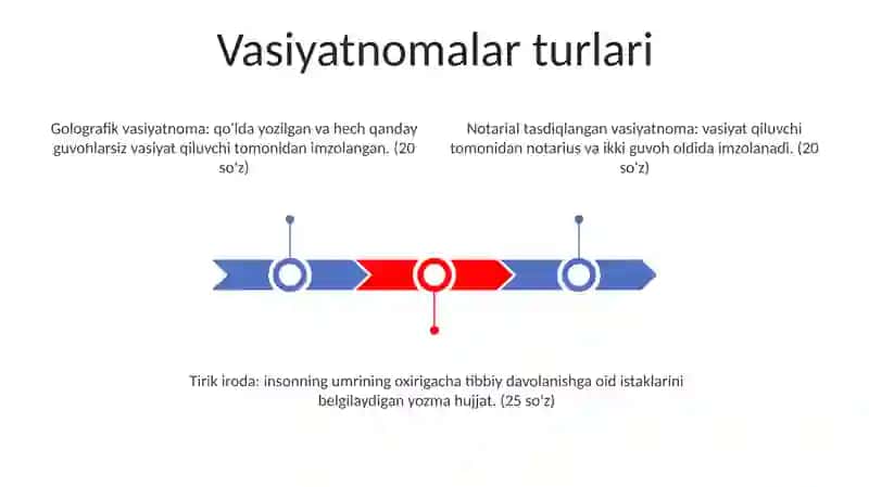 Iroda Nazariyalari 2