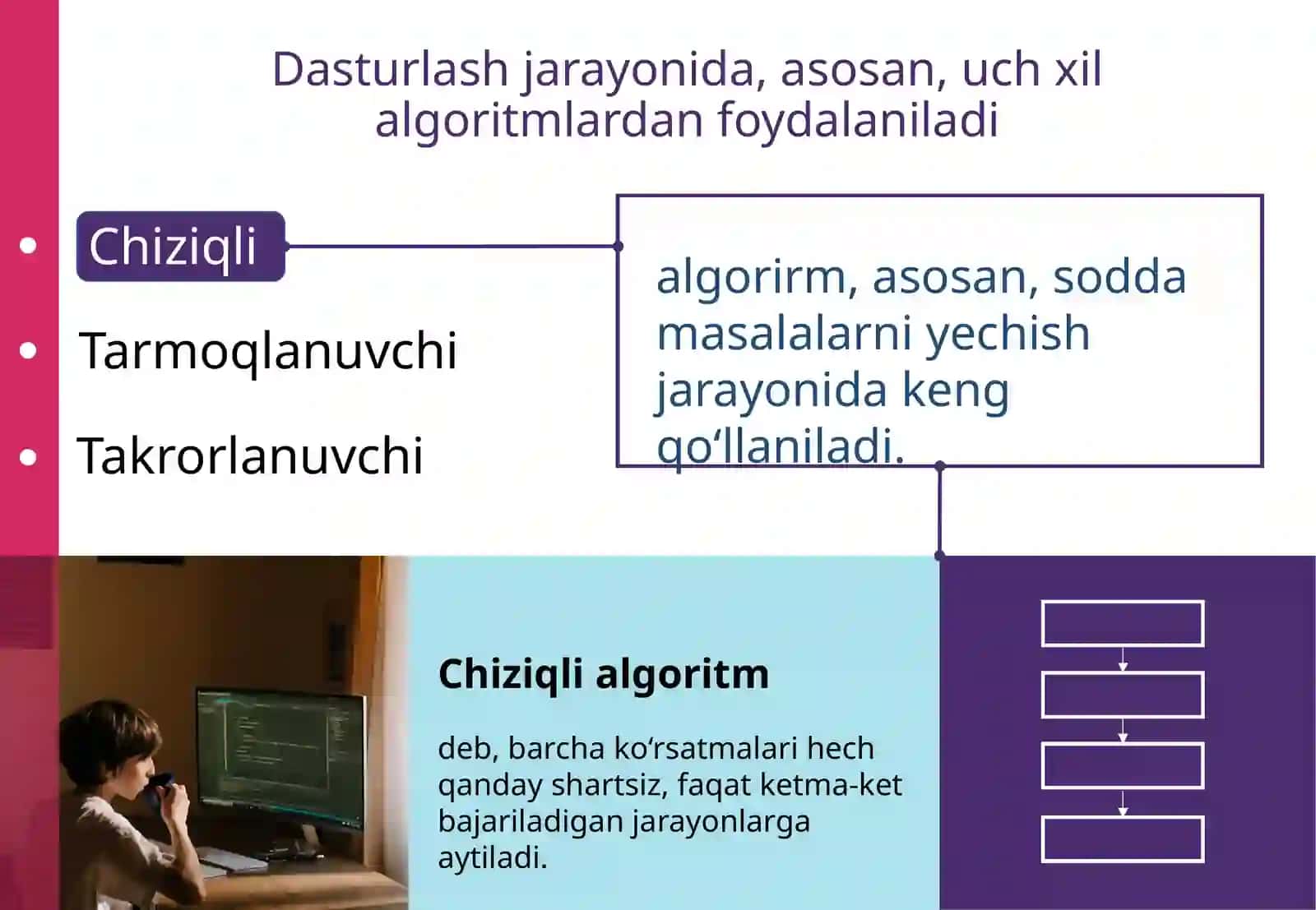 Pythondasoddamasalalarnidasturlash 2
