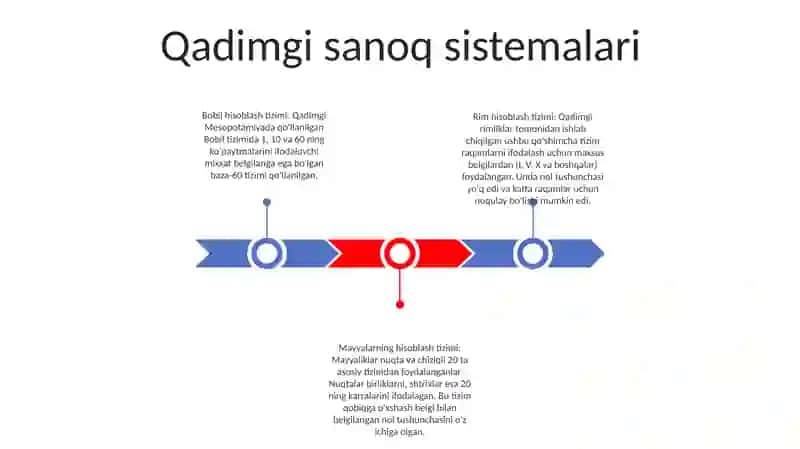 Turli Sanoq Sistemalarining Tarixta Qo'Llanishi Va Ularning Ishlash Asoslari 2
