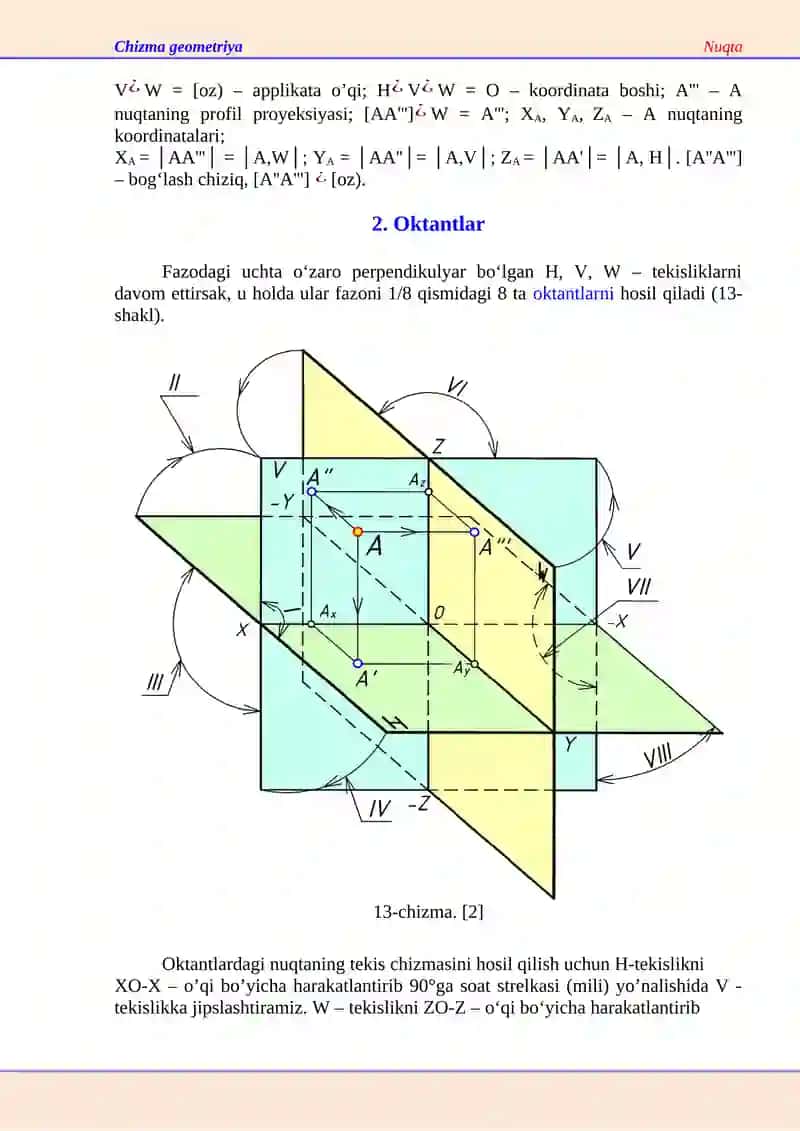Chizma geometriyaNuqta 2
