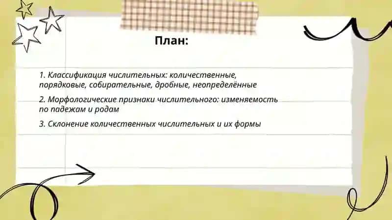 Числительное как часть речи.Употребление сочетаний имен числительных с именами существительными 2