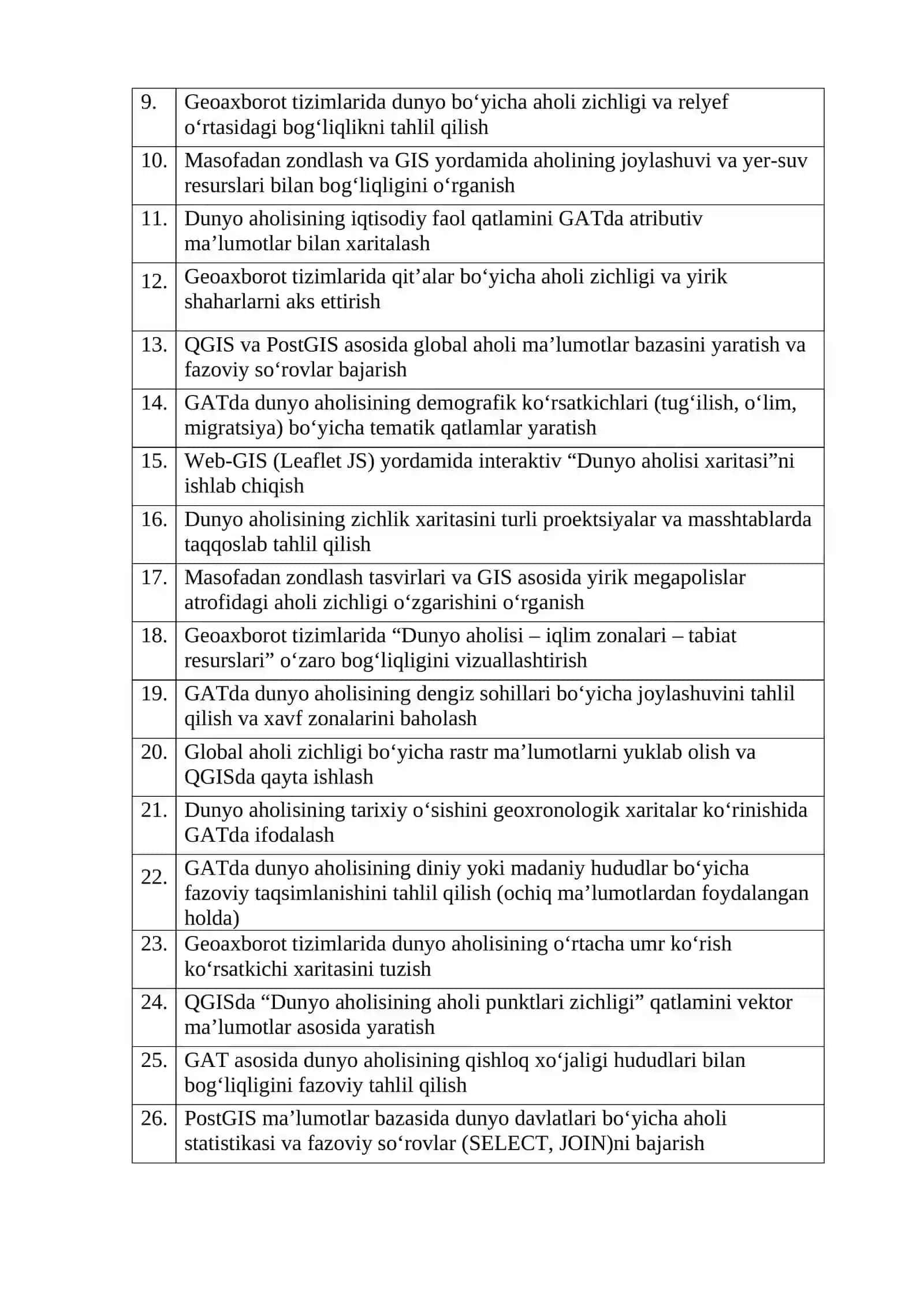 Geoaxborot texnologiyalari fanidan mustaqil ta’lim topshiriqlari 2