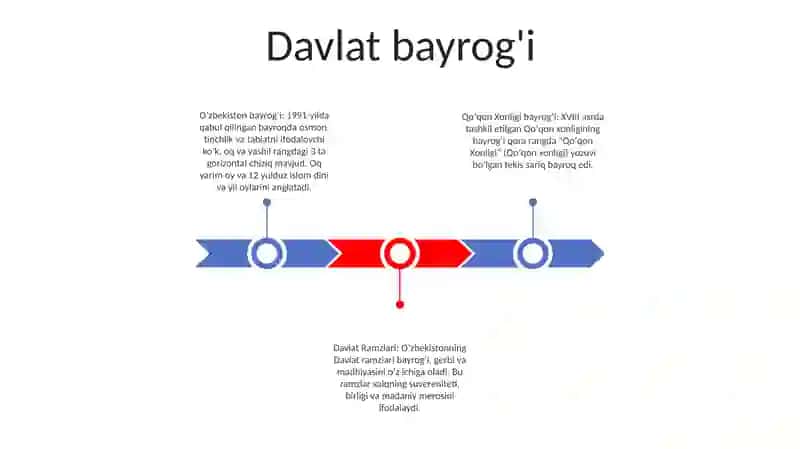 Qo'Qon Xonligi Davlat Ramzlari 2