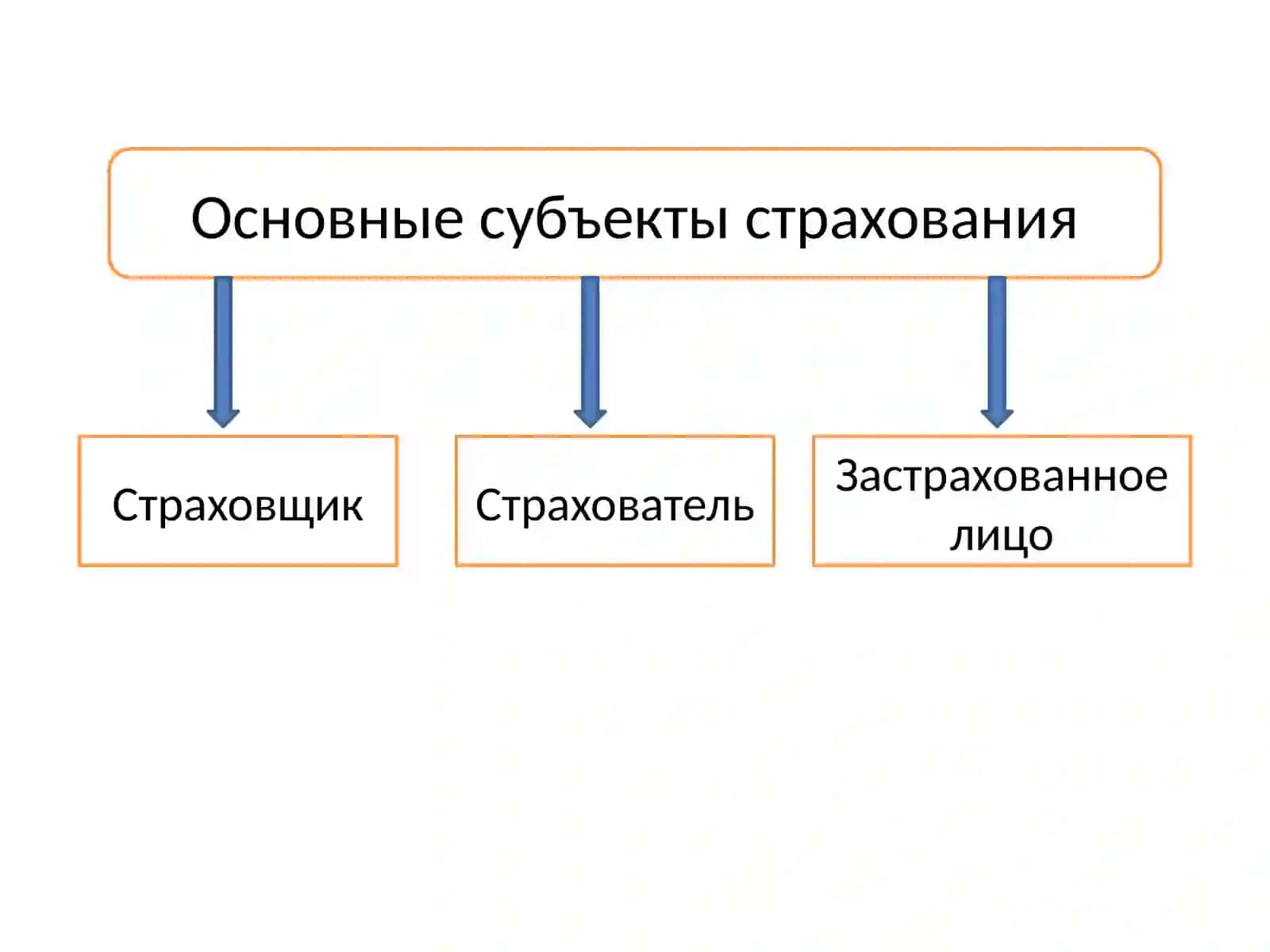 Экономическая сущность страхования 2