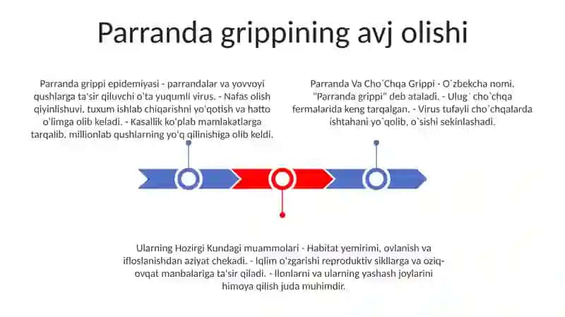 Parranda Va Cho`Chqa Grippi 2