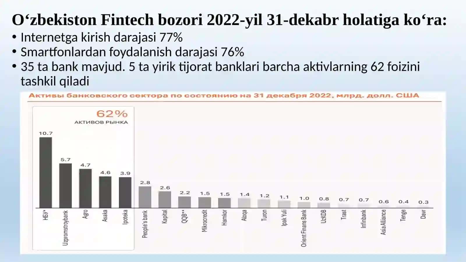 FinTech asosini tashkil etuvchi raqamli Sanoat 4.0 texnologiyalari 2