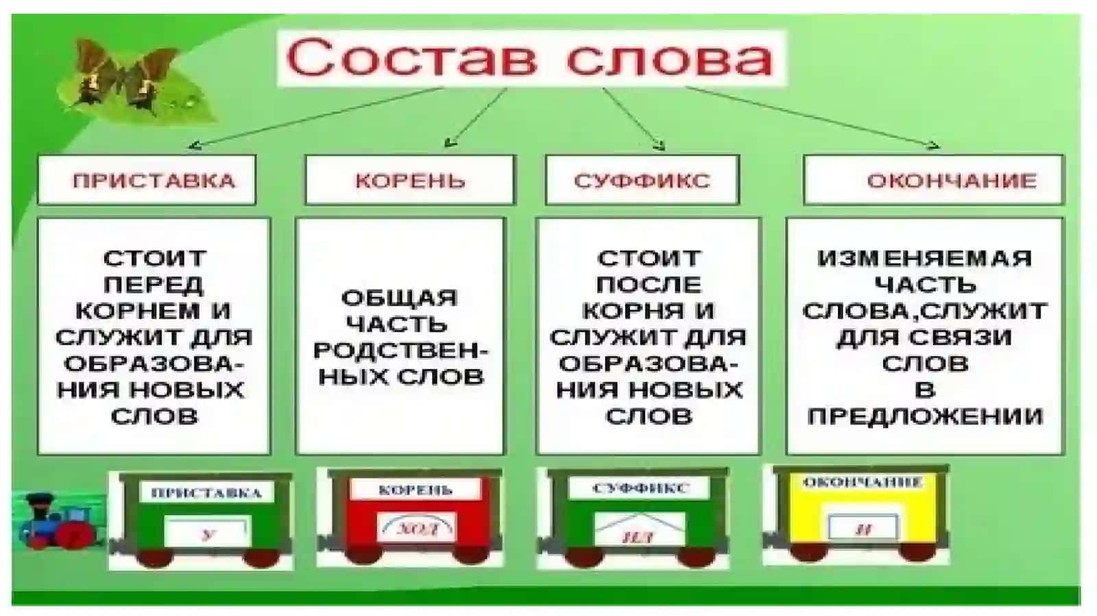 Состав слова 2