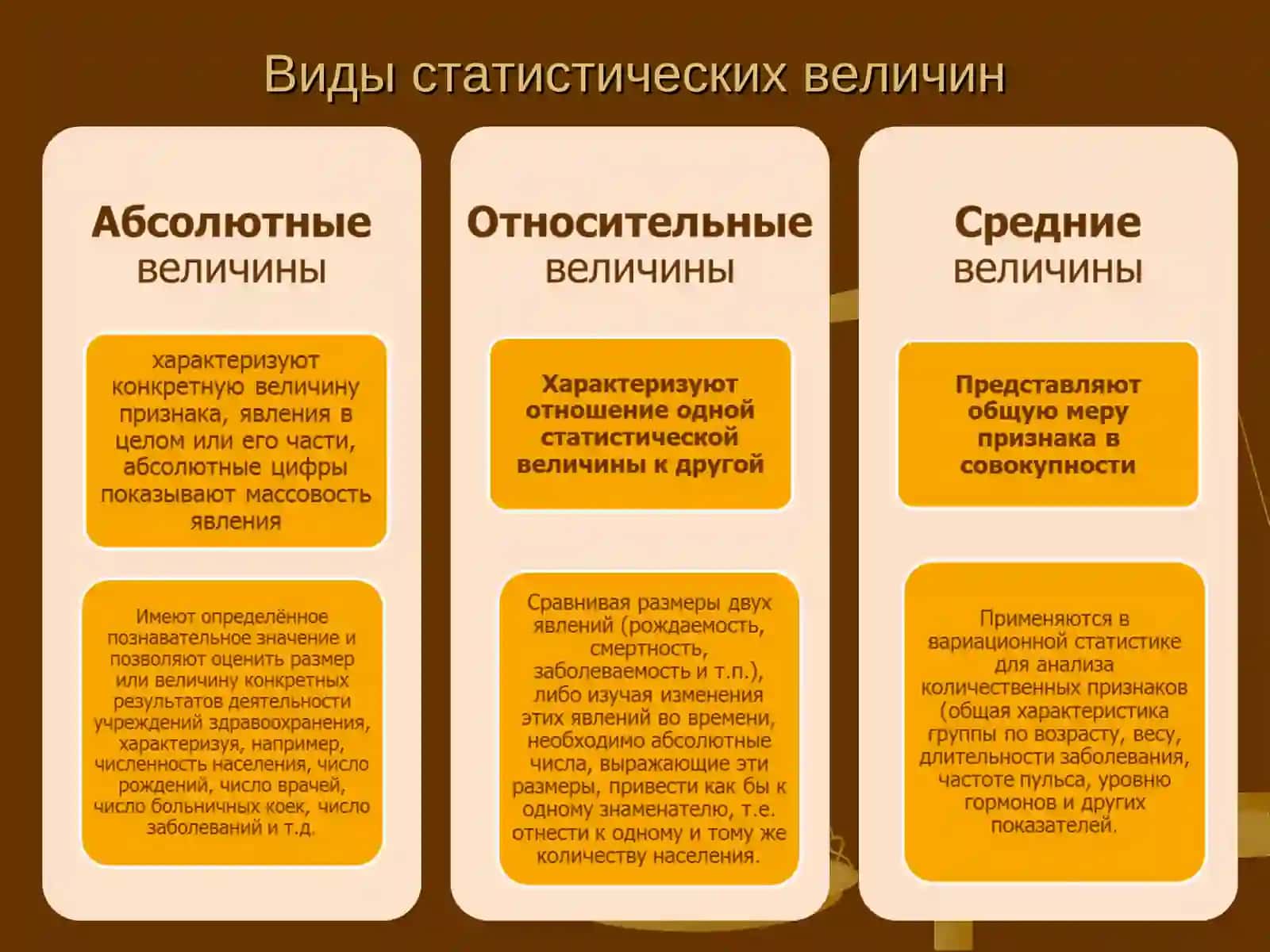 Относительные величины и их применение в медицине и здравоохранении 2