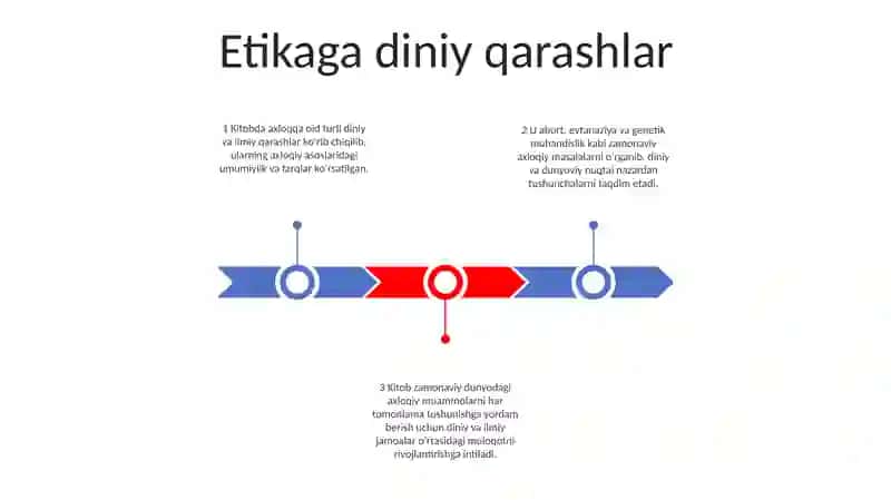 Etikaning Zamonaviy Muommolariga Diniy Va Ilmiy Yondashuvlar 2