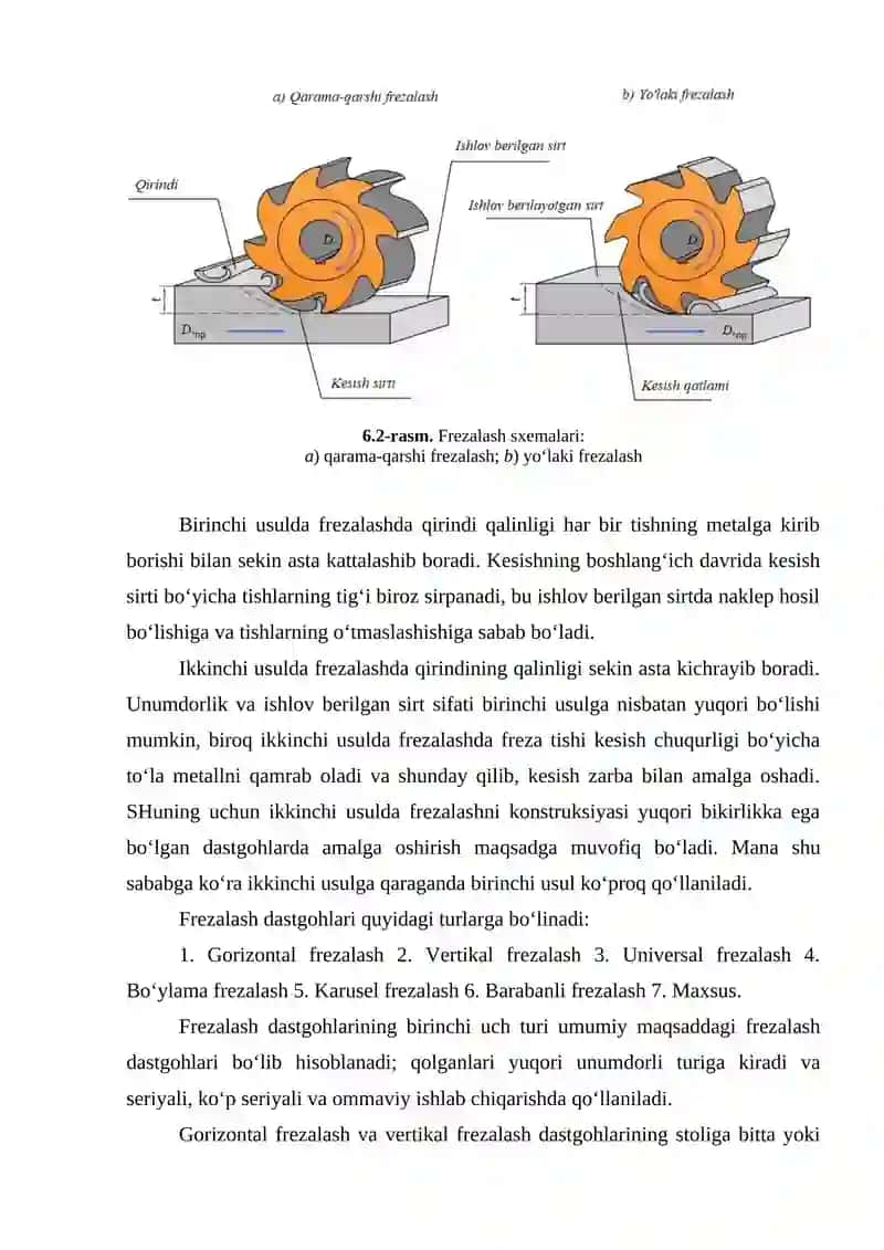 Frezalab ishlov berish 2
