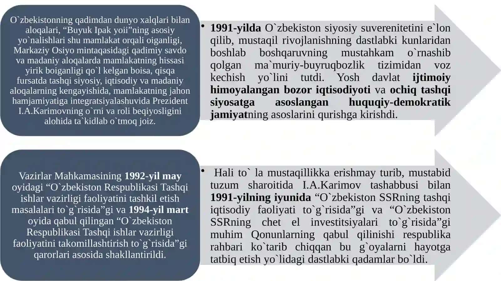 O`ZBEKISTON VA JAHON HAMJAMIYATI 2