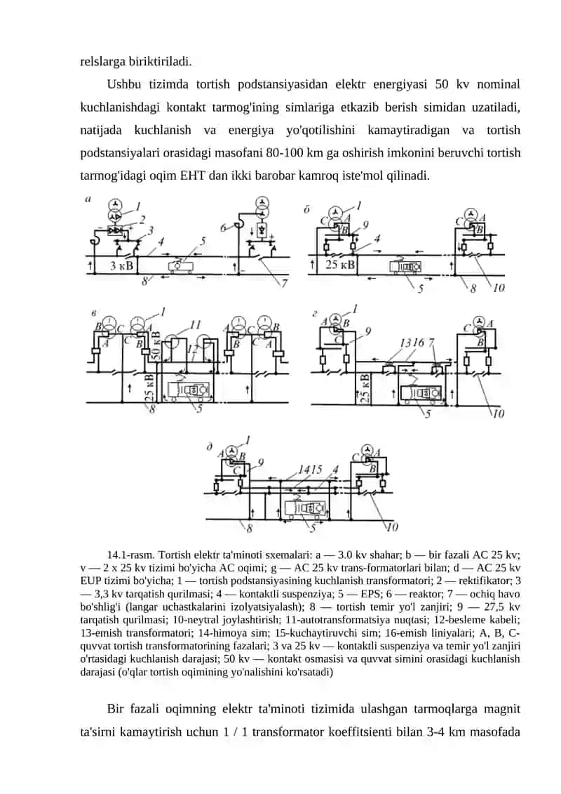 Kоntаkt tаrmоg’ini оziqlаntirish vа sеktsiyalаsh sxеmаlаri 2