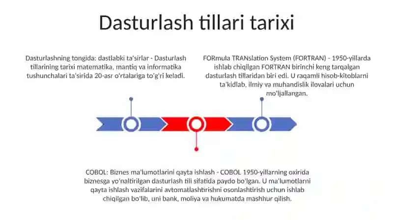 Dasturlash Tillari 2