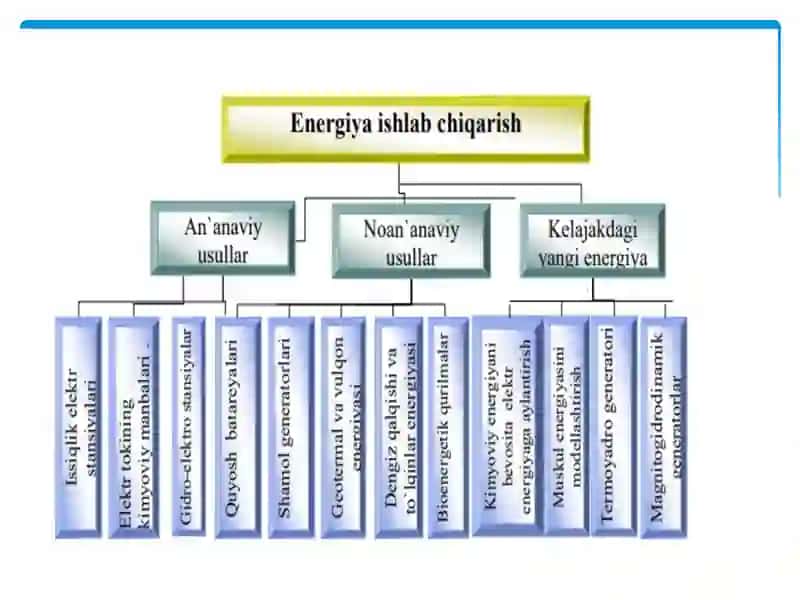 Muqobil Energiya Manbalari Tabiatdan Foydalanishning Geoekologik Asoslari 2