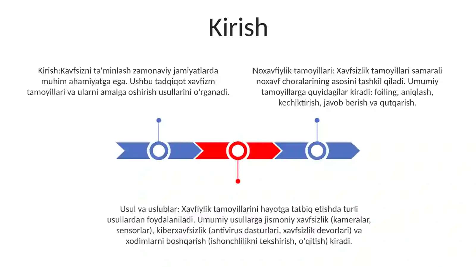 Xavfsizlikni Taminlash Tamoyillari Va Uslublarini Tahlil Qilish 2