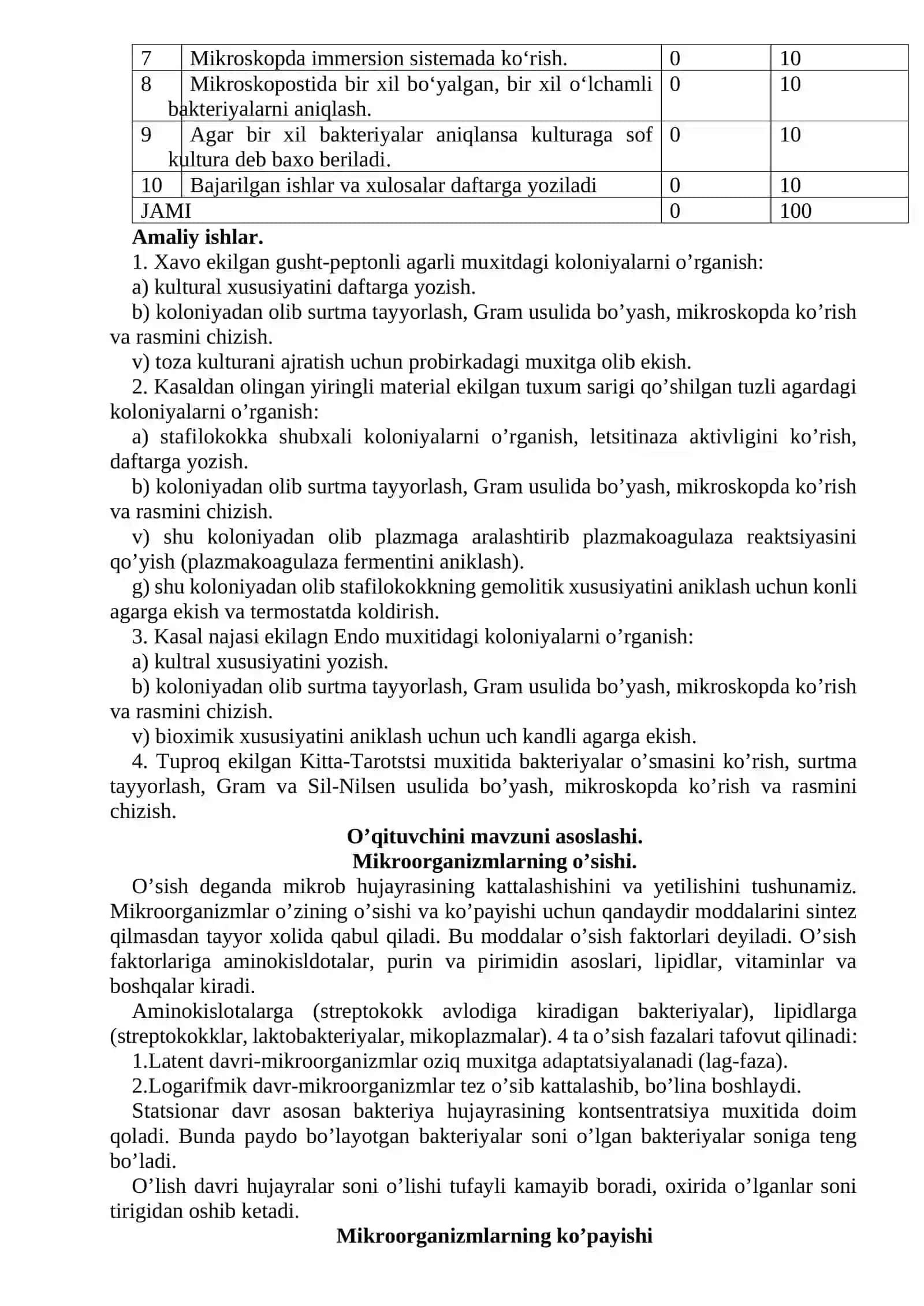 Aerob va anaerob bakteriyalarning toza kulturalarini ajratib olish va identifikatsiya qilish 2