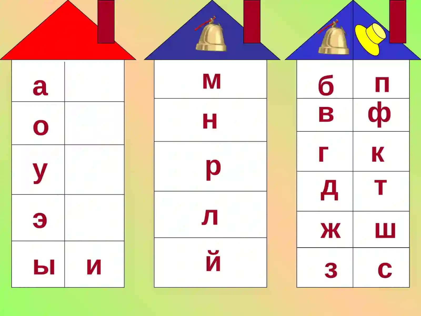 СЛОВО, ПРЕДЛОЖЕНИЕ, РЕЧЬ, СЛОГ, ЗВУК, ГЛАСНЫЙ, СОГЛАСНЫЙ, ТВЁРДЫЙ, МЯГКИЙ, БЕЗУДАРНЫЙ, ГЛУХОЙ, ЗВОНКИЙ, УДАРНЫЙ 2