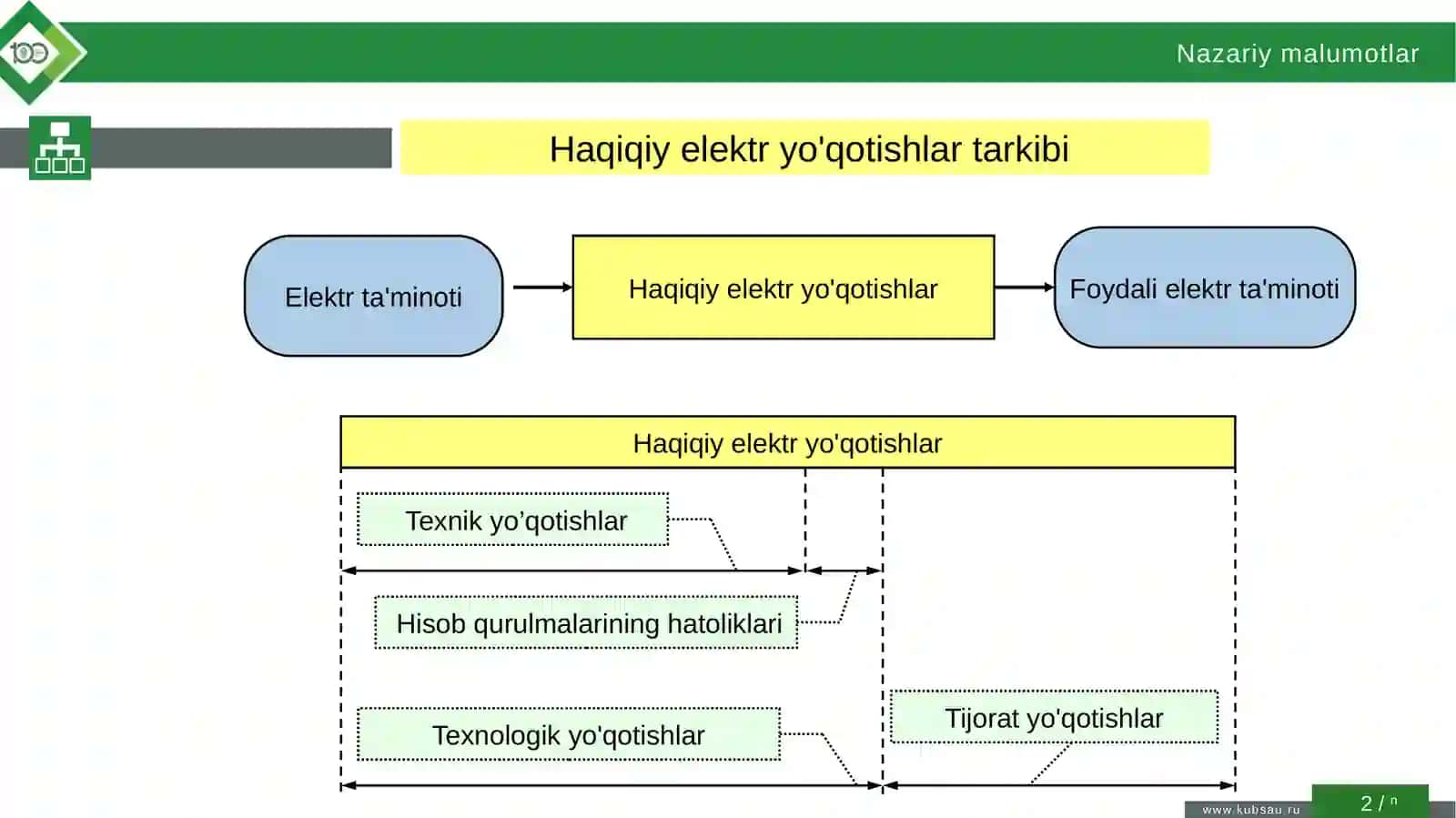 Avtomatlashtirish tizimlarining energiyatejamkorlik asoslari 2