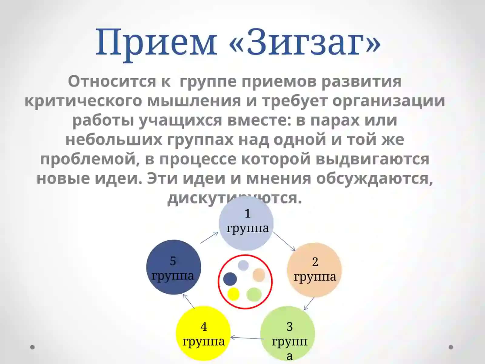 Прием развития критического мышления «Зигзаг» 2