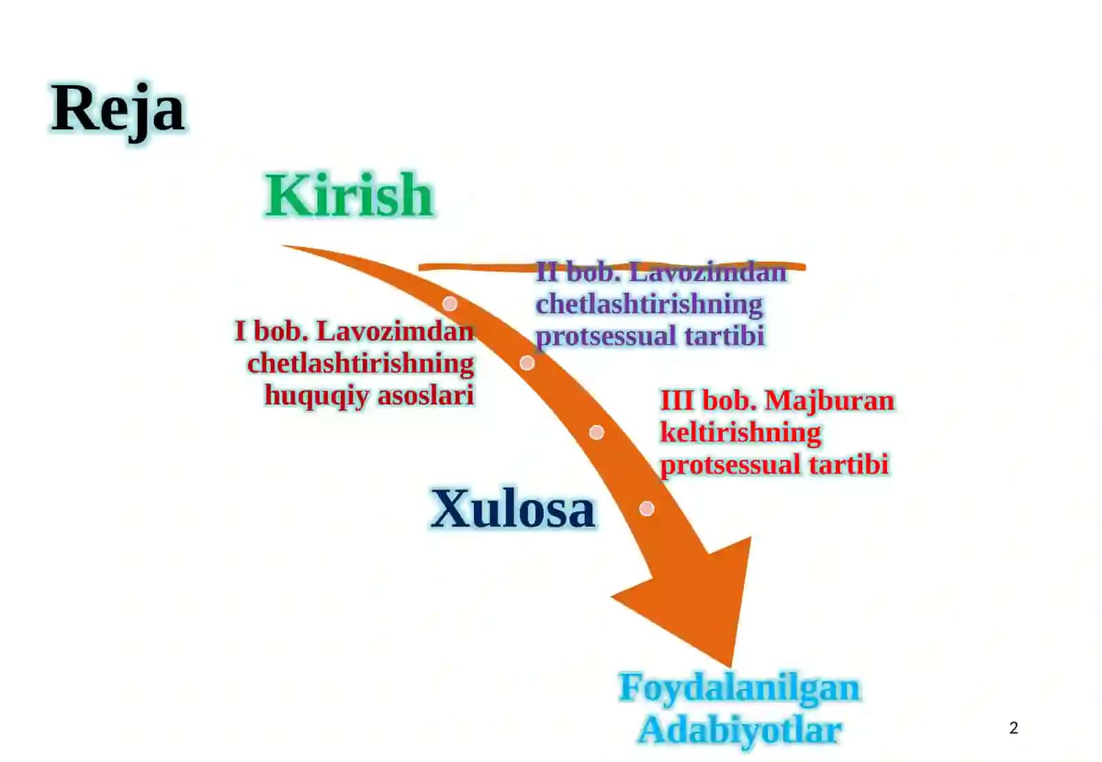 Lavozimdanchetlashtirish va majburan keltirishning protsessual tartibi 2