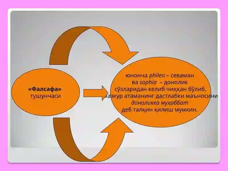 "Фалсафа" 2